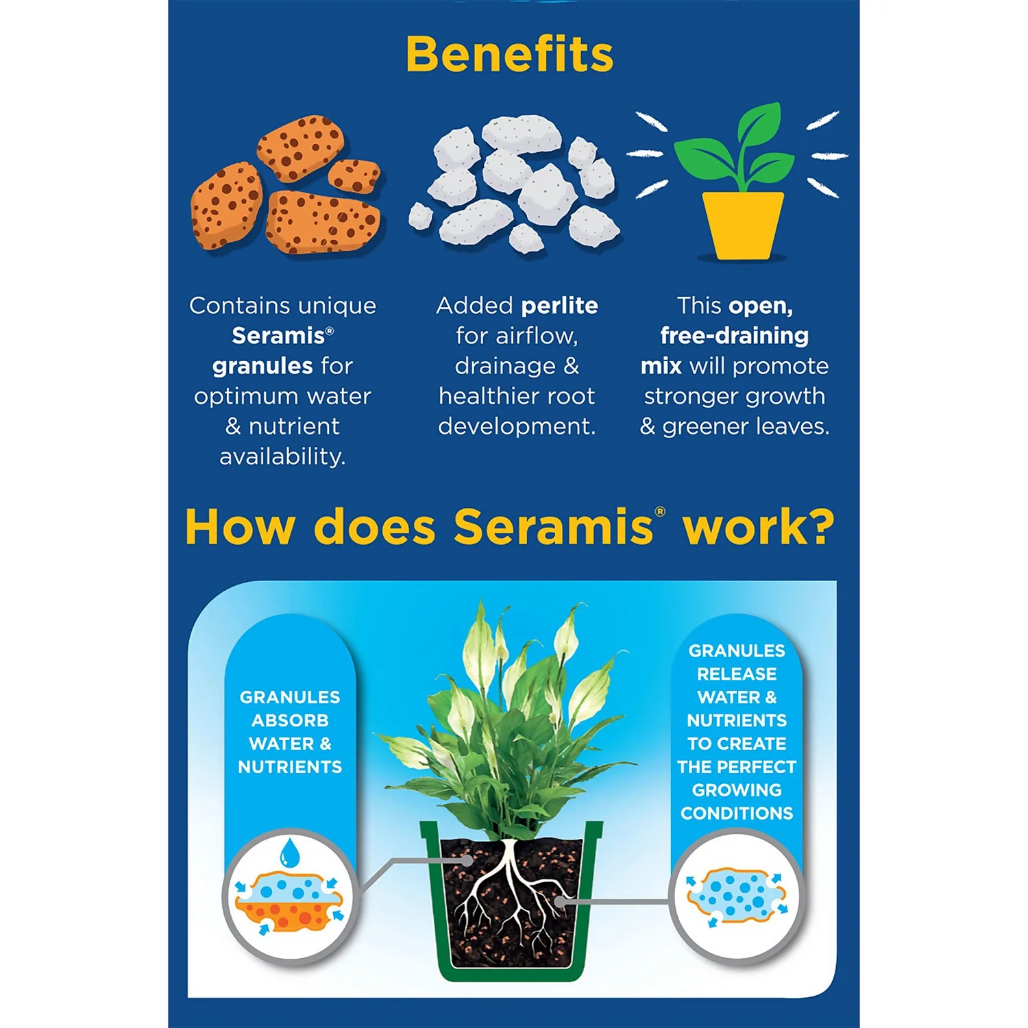 Westland Houseplant Potting Mix Peat Free 8L 2 Westland Houseplant Potting Mix Peat Free 8L - Image 2